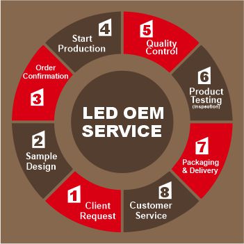 Led OEM Service Pic